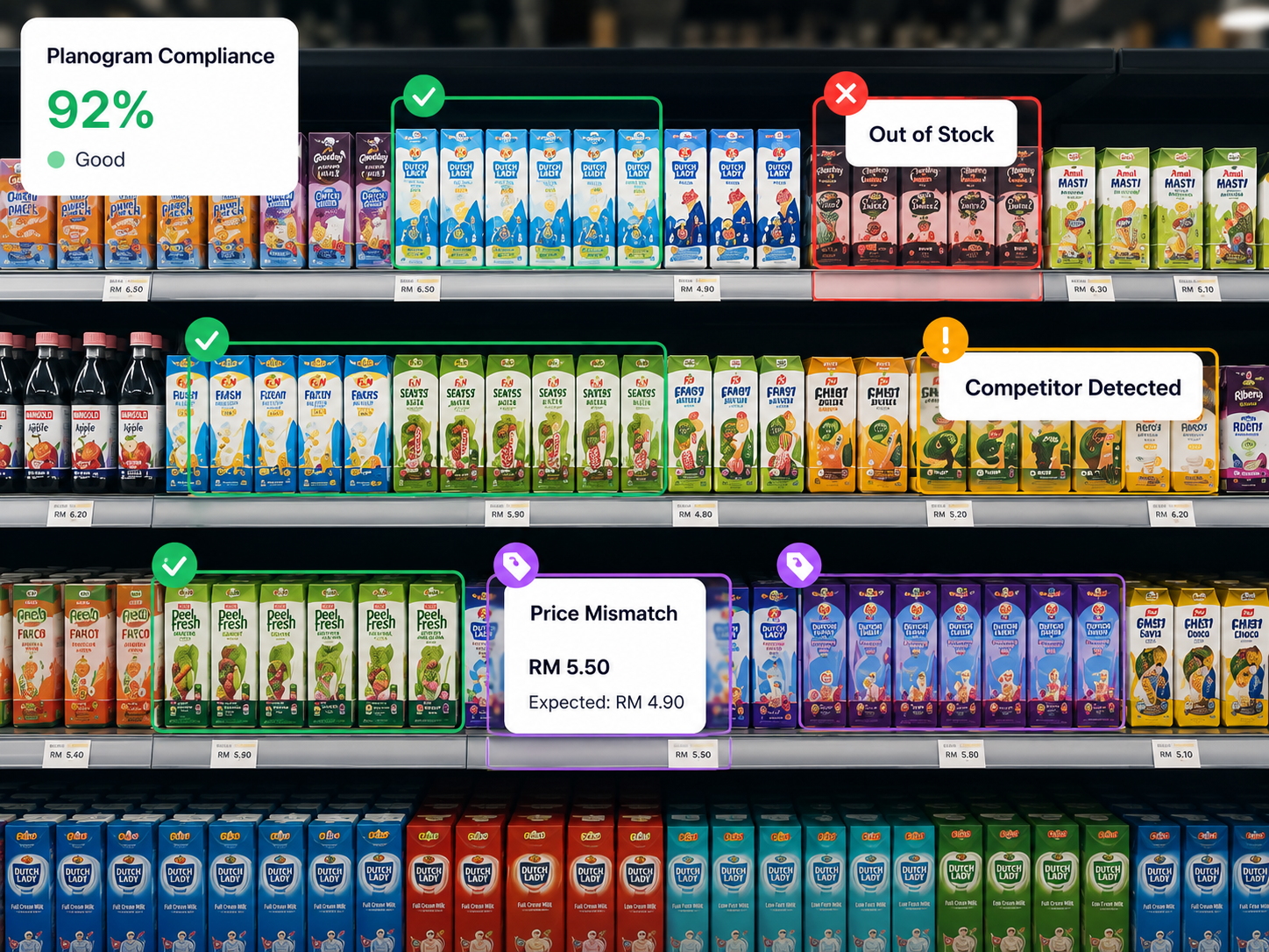 Retail shelf audit graphic showing AI-detected planogram compliance, out-of-stock items, competitor detection, and price mismatch alerts.