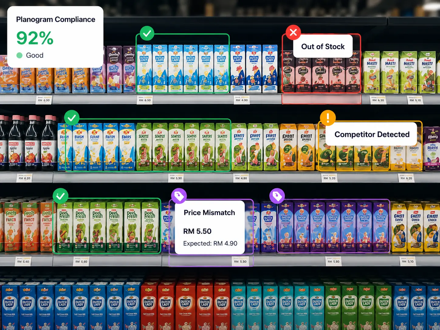 Retail shelf audit graphic showing AI-detected planogram compliance, out-of-stock items, competitor detection, and price mismatch alerts.