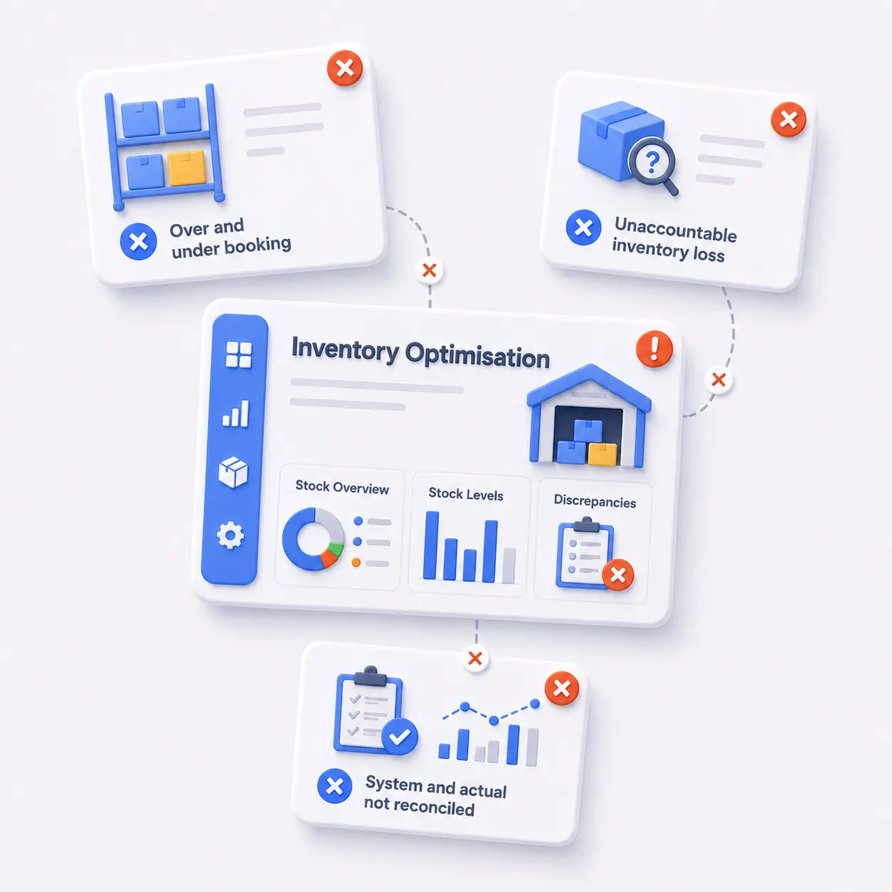 Illustration of an inventory optimisation dashboard connected to alerts about over and under booking, inventory loss, and unreconciled stock records.