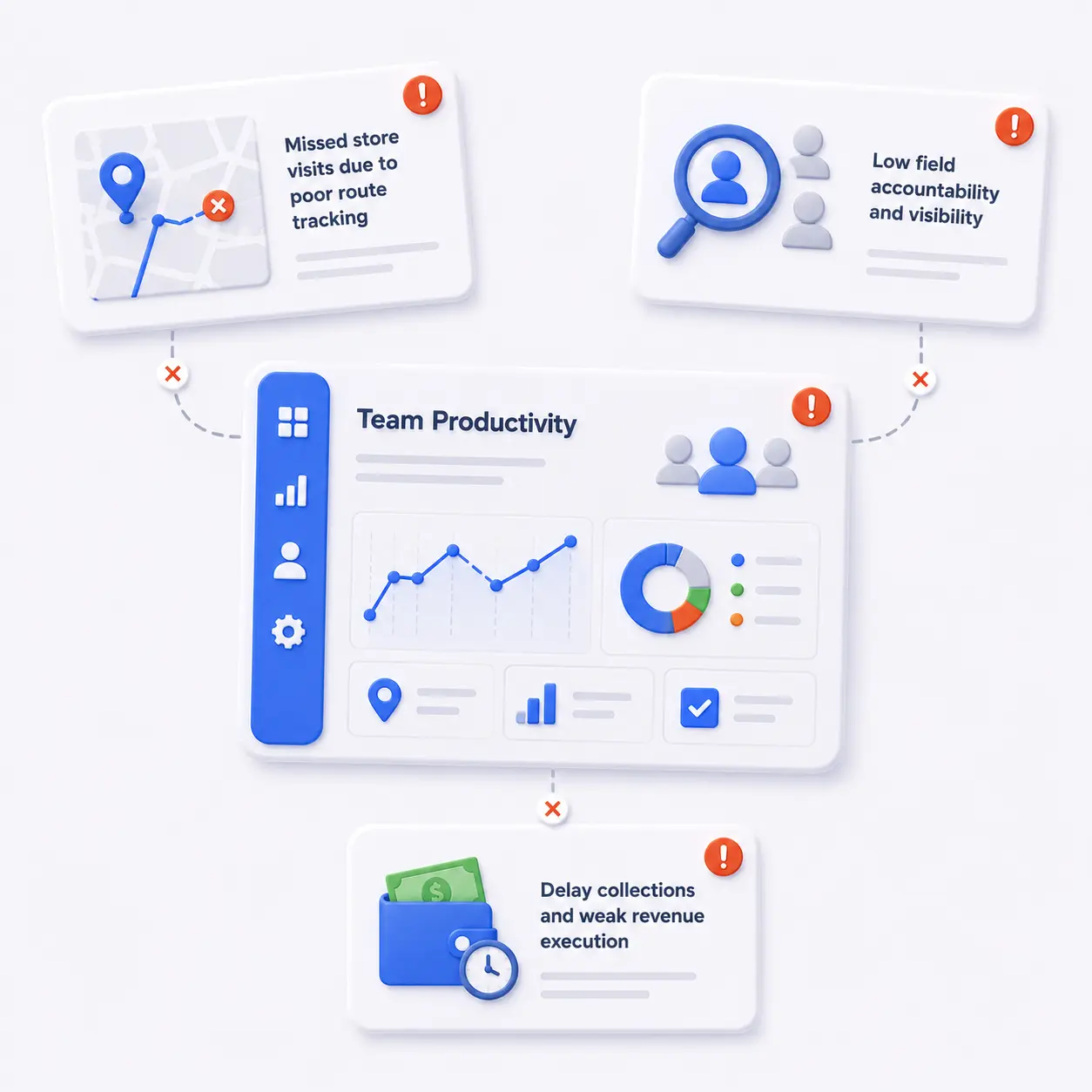 Illustration of a team productivity dashboard connected to alerts about missed store visits, low field accountability, and delayed collections.
