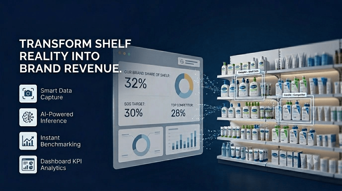 Retail shelf analytics graphic showing product shelves with brand share of shelf metrics and AI-powered insights.